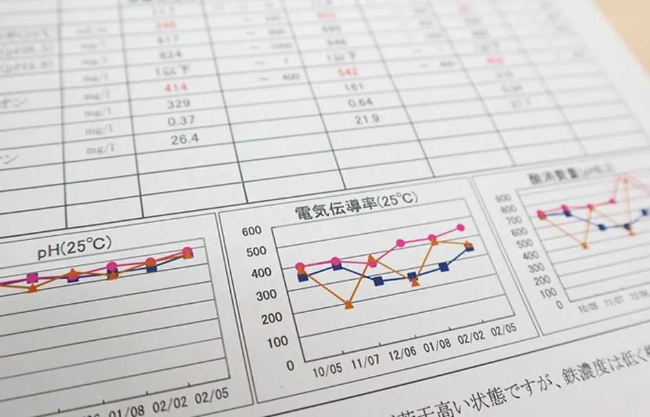 水質分析サービス